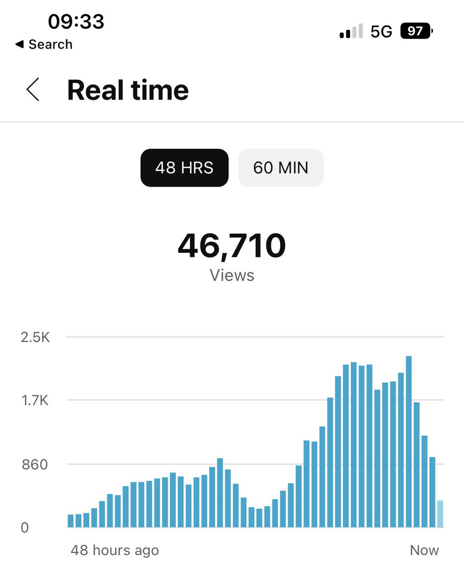 🚀📈
