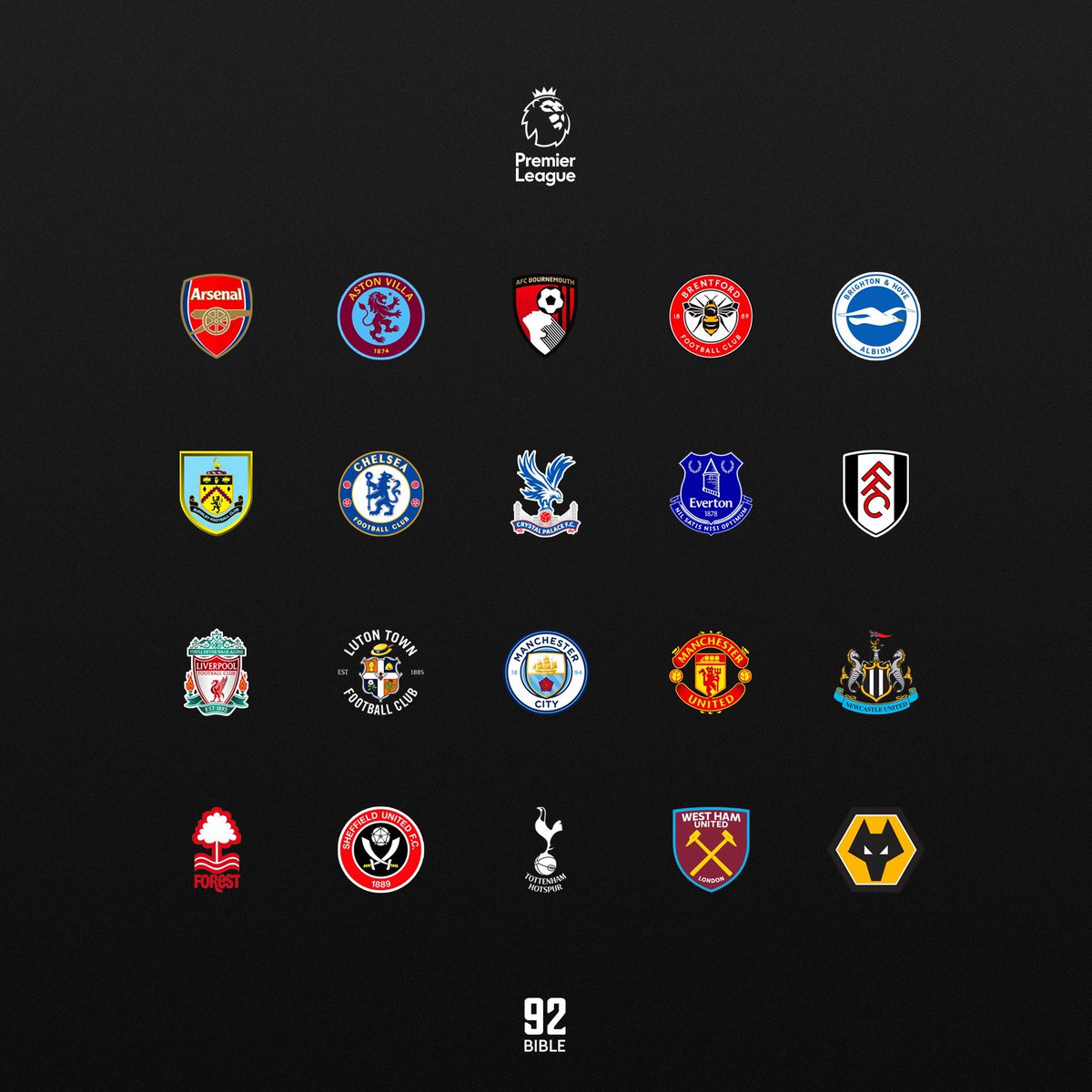 The Premier League 23/24 Season based on Supercomputer Probabilities 

Thoughts?