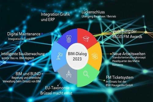 digitalesBauen's tweet photo. 5. BIM-Dialog und Verleihung der BEGIS FM-Awards https://t.co/CmOyiQeg52 #Building_Information_Modeling #building_life https://t.co/sJriQRLmAm