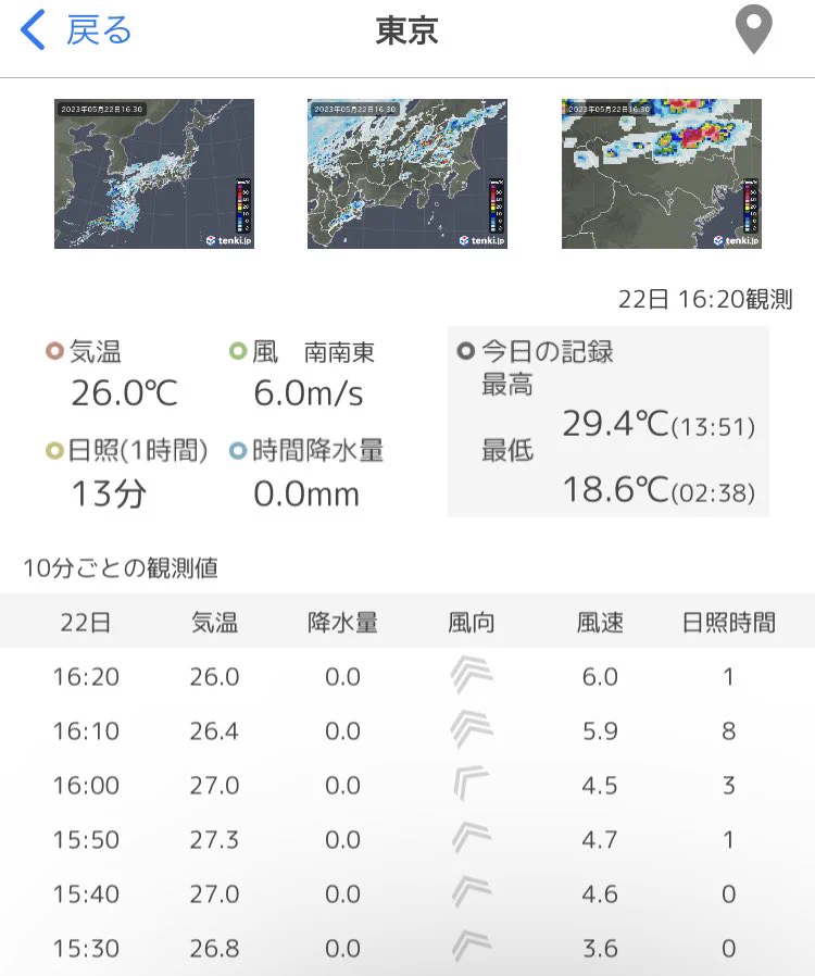 @MasudaMasaaki 今日の最高気温29.4℃まで結局上がった。 