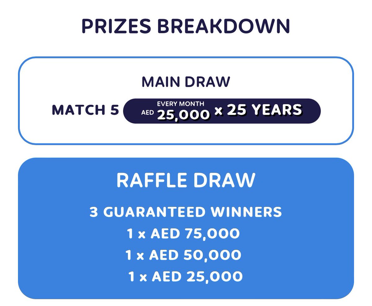 VimJay3's tweet photo. @emiratesdraw @9pm There is no reward matching 4 no’s. This game have poor payouts. Big L for customers &amp; Big W for the companies revenue. https://t.co/DXQl2b38PH