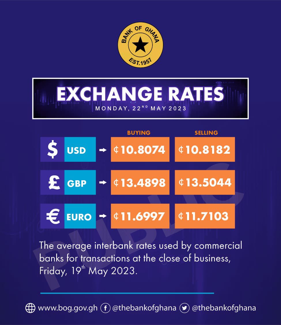 thebankofghana's tweet photo. Bank of Ghana Exchange Rates https://t.co/S7VW9JySln
