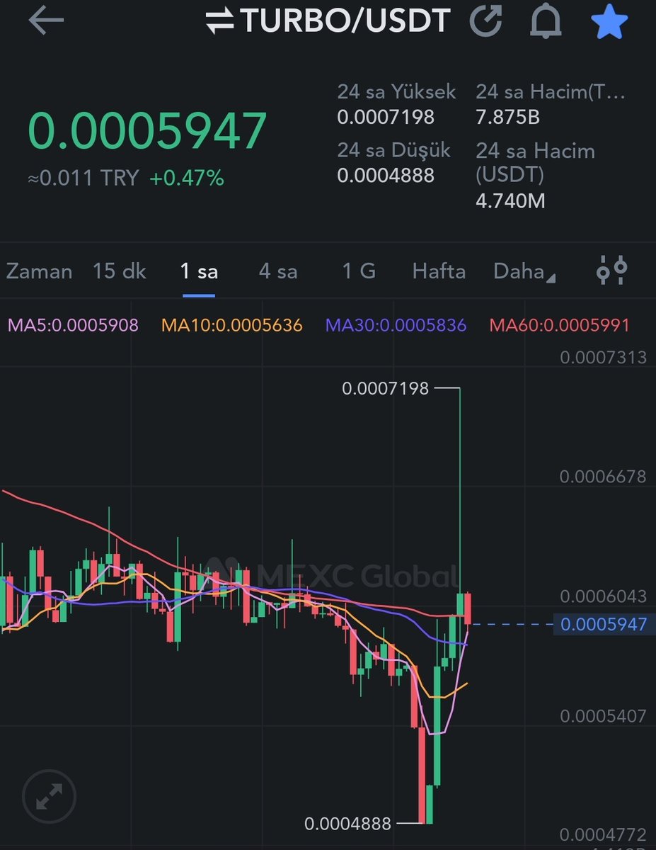 RIIIIIIFFFFF's tweet photo. #TURBO $TURBO
GO TURBO🚀
$OKLP $EMP $VKT #BEYONDPROTOCOL $LGBTQ $PERL #hiAZUKI $hiodbs $trcl $olv $smart $mine $wncg $dome $gamex $kkt $zinu #agility $cho $blank #idoodles $mooo $slk $piza $tomo $pepe $wojak $mong $bob $capo $sponge $ladys $haha $aidoge $okx $wsb $ben $MEME $lbtc https://t.co/t6n90L6pmQ