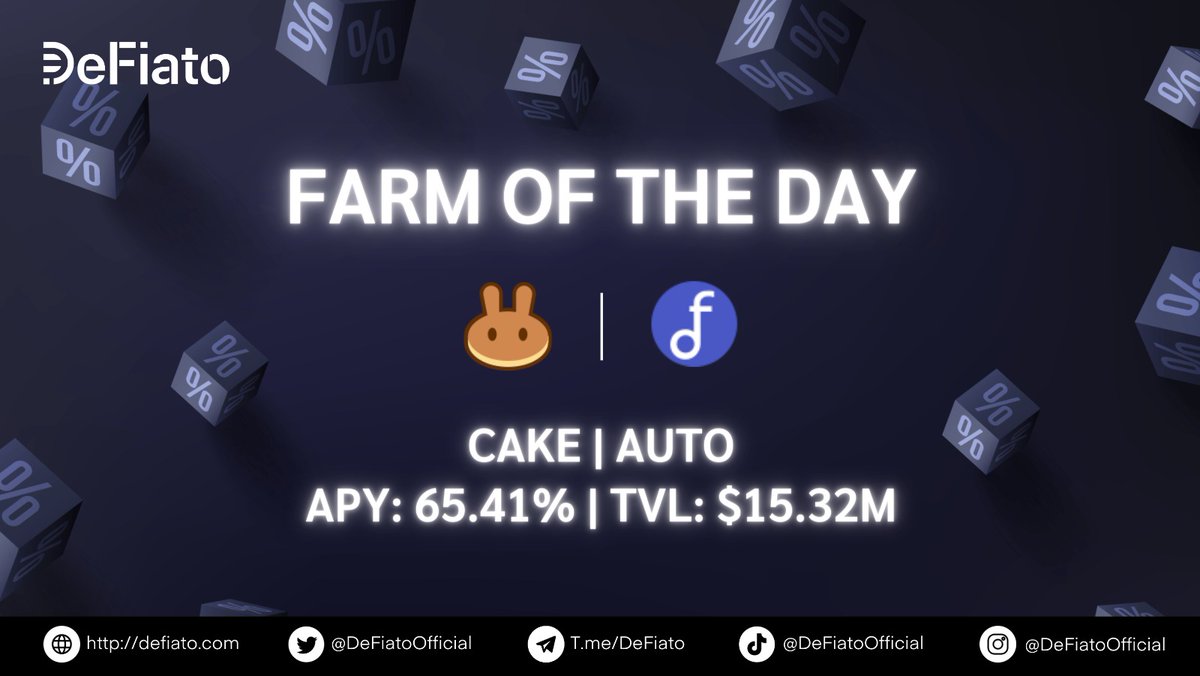 DeFiatoOfficial's tweet photo. Farm of the day CAKE from @autofarmnetwork
APY 65.41% | TVL $15.32 M
Start farming now on https://t.co/wIZcTOWCEH
#DeFiato #YieldFarming #Crypto https://t.co/zEdxWgNRo9