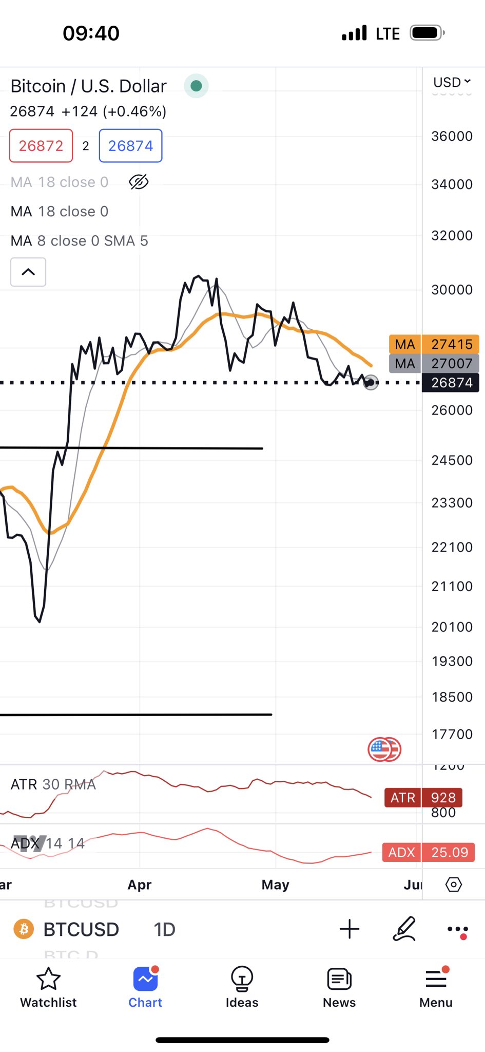 Bitcoin fiyatı ne kadar? Bitcoin fiyatı ne olacak? Mayıs ayı bitcoin fiyat tahmini