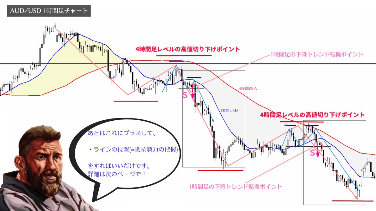 million_trader8's tweet photo. 「獲れるところを探すトレード(自己都合)」ではなく「どこまで待ったら確実に獲れるのか？という事を考えるトレード(相場都合)」にすると成績は安定してくると思う。

私の場合

①上位足と下位足トレーダーの総意が一致する���
②近くに抵抗勢力がいない所

この2つの条件が揃わないとトレードしない😎 https://t.co/LvB4mTxtTg