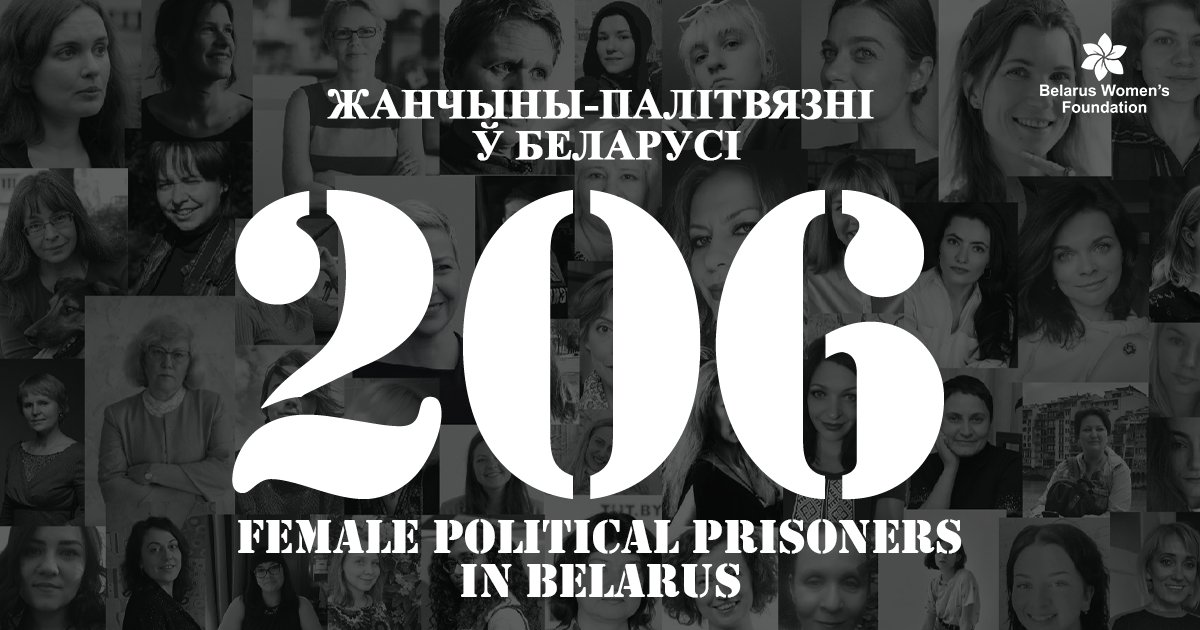 ➕7⃣ #female ♀️  #politicalprisoners in #Belarus in the #WK20 15.05.23-21.05.23  

2⃣0⃣6⃣ in total ‼️ 

📢We demand the immediate and unconditional release of all political prisoners !

#StopIt #FreeBelarusWomen #FreePoliticalPrisoners #TimeToAct #FreeThemAll #FreeBelarus
