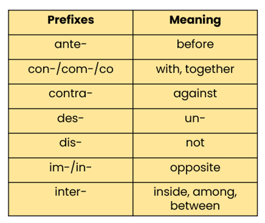 Top Reading Tips: Think about prefixes and suffixes to help with the meaning of unfamiliar words #languagenut #mfl #languagelearning #readingtips #MFLTwitterati