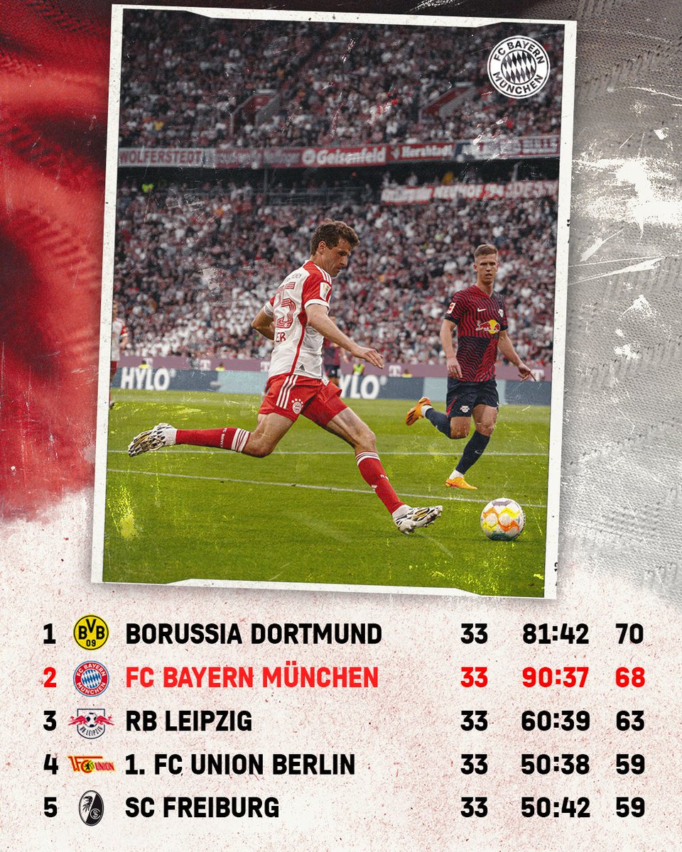 FCBayern's tweet photo. Die #Bundesliga-Tabelle nach dem 33. Spieltag. 📊

#MiaSanMia #FCBayern https://t.co/jLVpQFU0Ey