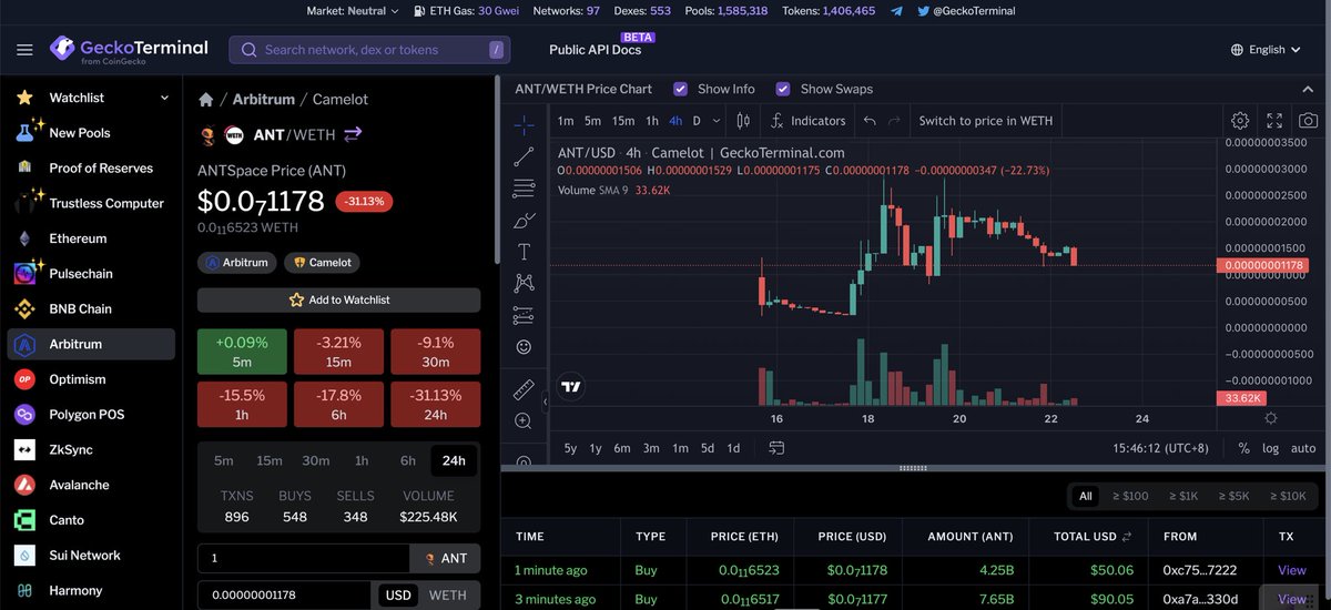We should let more people know about $ANT 🚀🚀🚀<a href="/GeckoTerminal/">GeckoTerminal</a> 👇

geckoterminal.com/arbitrum/pools…