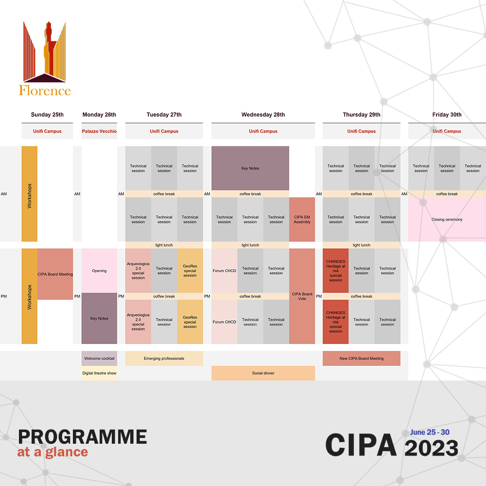 CIPA2023_Florence tweet media