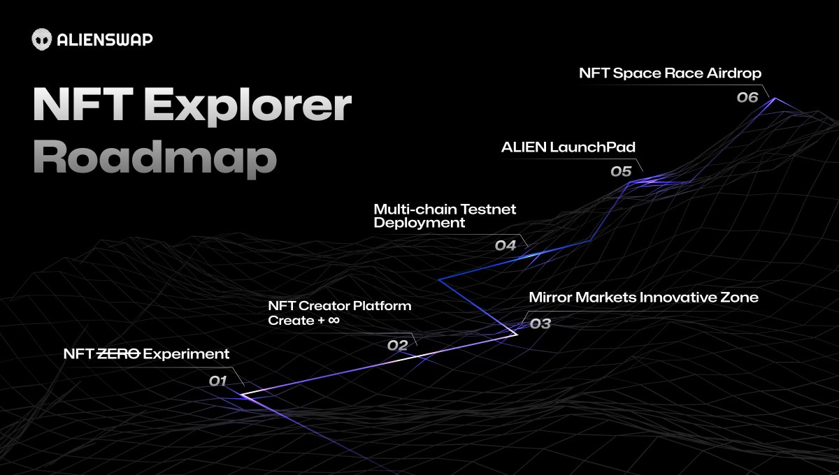 AlienSwap_NFT's tweet photo. We are excited to announce the AlienSwap NFT Explorer Program Roadmap and unveil launch plans for our codeless NFT creator platform, Innovative NFT trading zone, multi-chain deployment, ALIEN LaunchPad, and Space Race airdrop soon.

https://t.co/Be6xWn73q2 https://t.co/E2yVXwtrsb