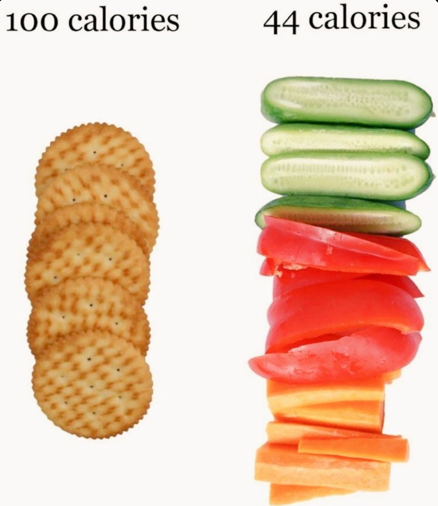 Calories advice (@calorietipes) on Twitter photo 