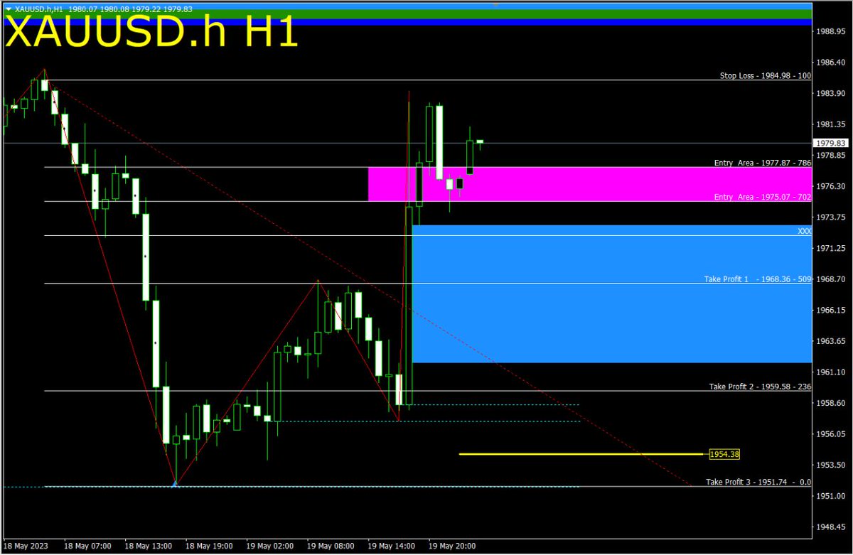 BeritaTrading's tweet photo. XAUUSD H1🤠🤟

Dapatkan Analisa Gratis
Join aja disini : 

https://t.co/jnfoIPx9Mg

#analisaForex #signalforex #EMAS https://t.co/QLYGTMAtuK