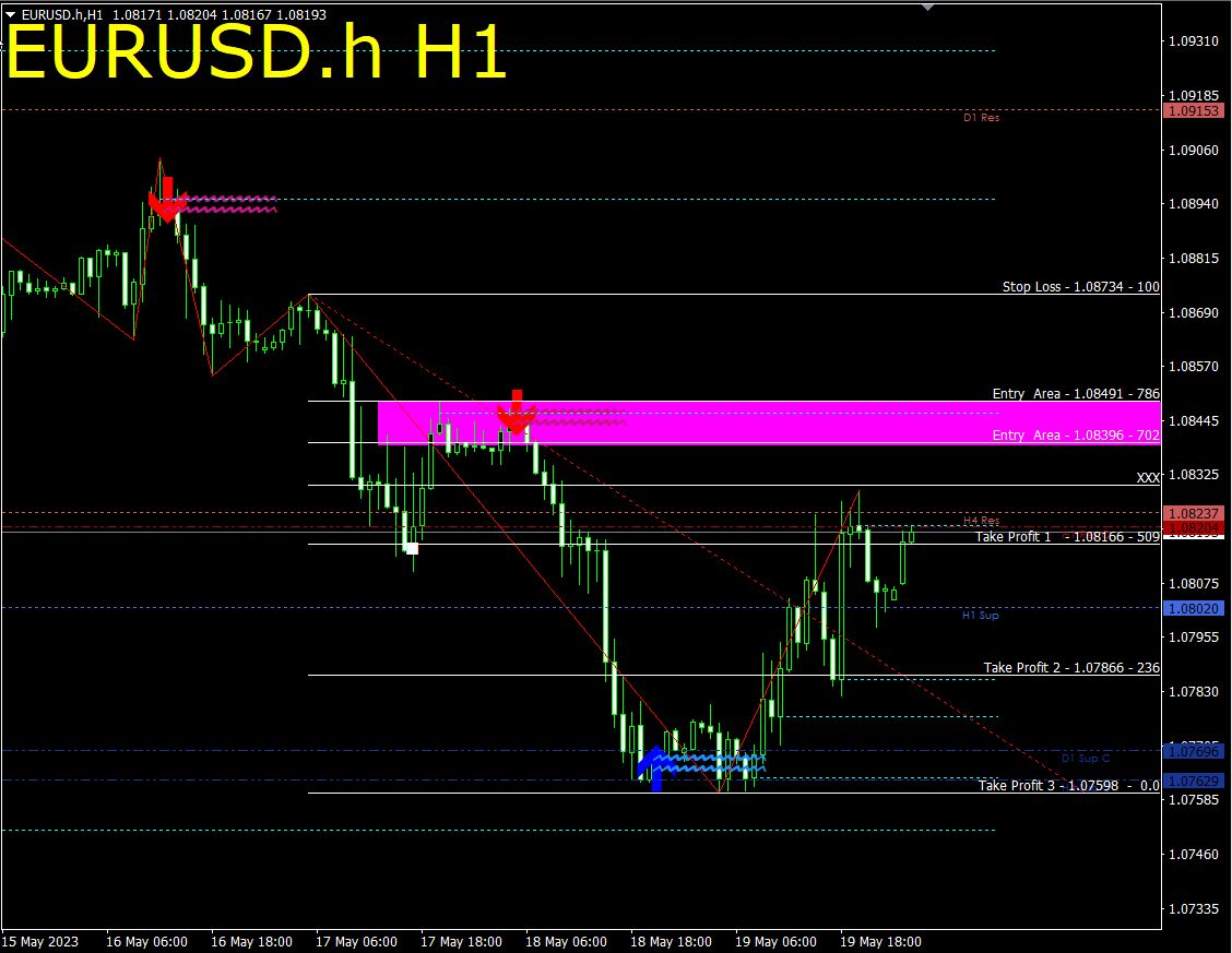 "Analisa forex adalah upaya seorang trader forex untuk dapat mengetahui kondisi pasar forex dan memprediksi arah pergerakan harga mendatang"
Dapatkan Analisa Gratis Join aja disini :

foreximf.com/analisa-forex/…

#analisaForex #signalforex #EURUSD