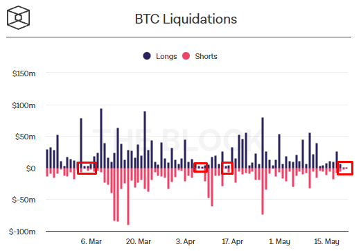 Just gonna leave this here

#Bitcoin