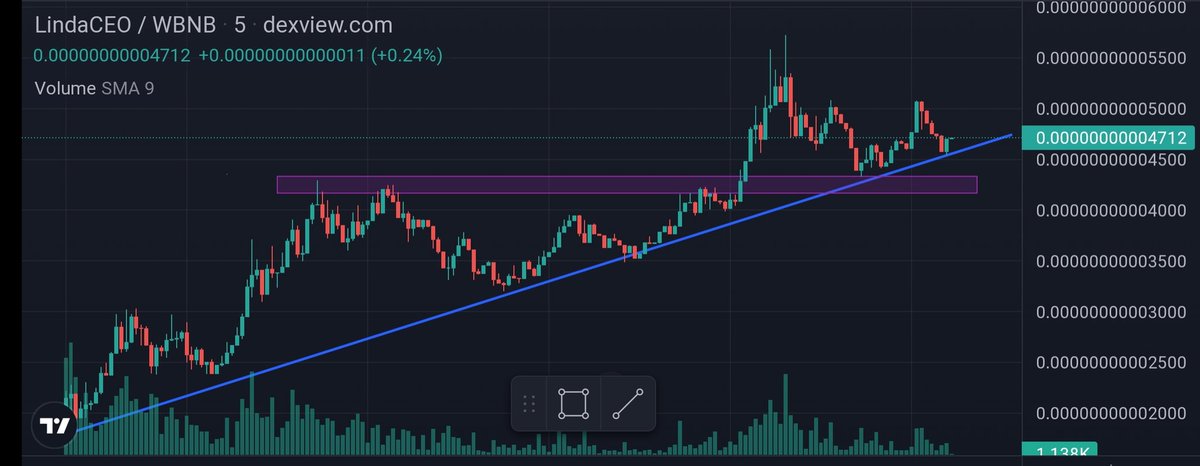 #LindaCeo
<a href="/lindaccceo/">LindaYacc Ceo</a>
It is by far the best launch of the last few days, a good launch performance with a thick LP and a large market cap indicates high goals

dexview.com/bsc/0x58C764C1…

t.me/lindaccceo23