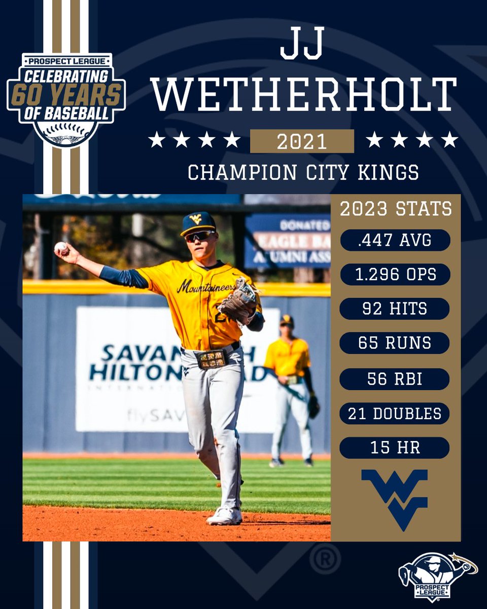 ProspectLeague's tweet photo. Countdown to #PLOpeningDay
Day 6 - JJ Wetherholt
The INF from West Virginia was a member of the Champion City Kings in the Prospect League in 2021. The sophomore is currently 2nd in the nation with a .447 avg and 5th in the nation with 92 hits.
#ProspectLeague | #PL60 https://t.co/vNWcapX5QD