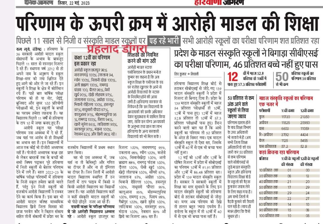 amsaharyana's tweet photo. @cmohry @mlkhattar @jawaharyadavbjp @PMOIndia @chkanwarpal 
माननीय मुख्यमंत्री महोदय के मार्गदर्शन में माननीय  श्री कंवर पाल जी, बहुत कर्मठ और ईमानदार अधिकारी डॉ राजेश खुल्लर जी द्वारा पुष्पित एवं पल्लवित 36 आरोही मॉडल स्कूल  ने शिक्षा के क्षेत्र में नित नए कीर्तिमान रचे हैं। https://t.co/jjoQVer6g6