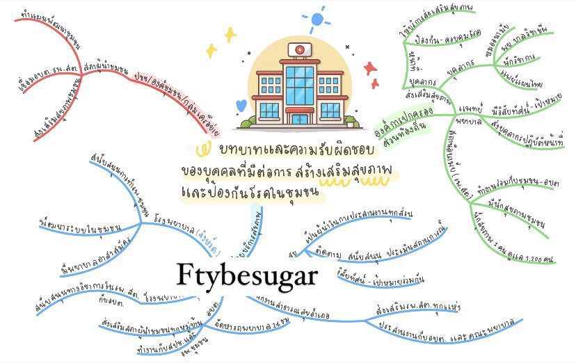 ftybesug3r's tweet photo. ตัวอย่างงานค้าบ⭐️

Tag💡🩹 #รับทําการบ้าน  #รับจ้างทำการบ้าน #รับทำสรุป #รับทำการบ้านมัธยม #รับลอกงาน #รับลอกงานลงไอแพด
#รับทํามายแมพ #อินโฟกราฟิก #งานนำเสนอ https://t.co/zqHfRzDOZf