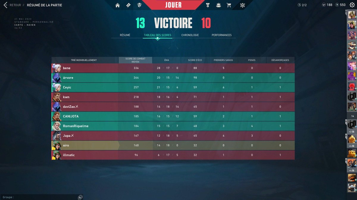 CaniJ_'s tweet photo. CAMPEONES DE CAMPI DE VP
Boa time
@santicarambia @Roco_vlr @Ceyic_ @sirohqx 
La final la ganamos por WO XDD https://t.co/QjlkZwhLps