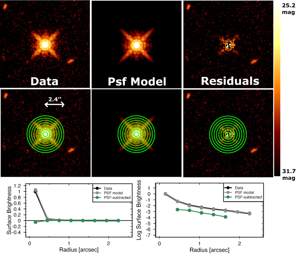 Powerful Radio-Loud Quasars are Triggered by Galaxy Mergers in the Cosmic Bright Ages [GA] arxiver.moonhats.com/2023/05/22/pow…