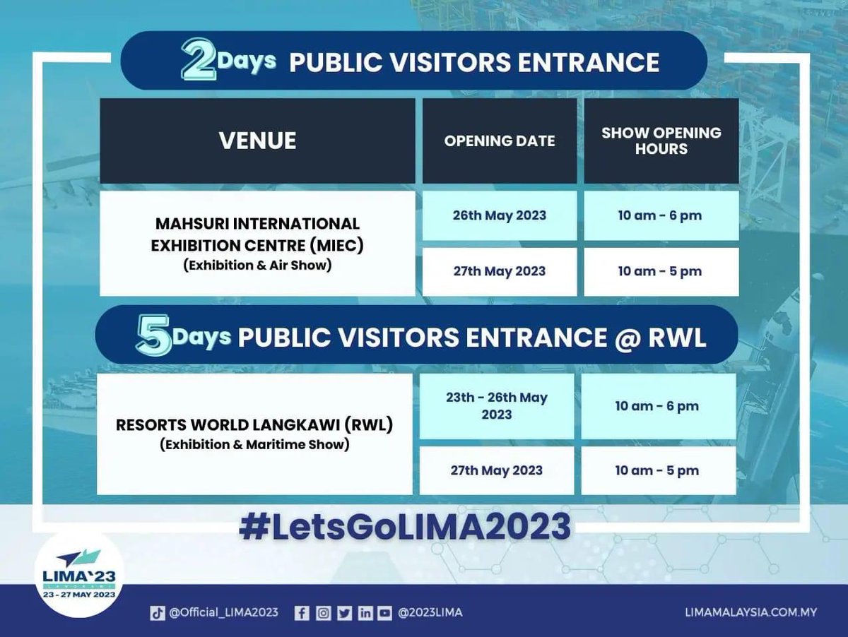satriasiber's tweet photo. RT PDRMsia: [HEBAHAN] LIMA ’23 : PAMERAN ASET, DEMONSTRASI MARITIM, PAMERAN KERJAYA DAN KAUNTER SAMAN PDRM

Bacaan lanjut menerusi pautan berikut; https://t.co/svb9VfYdly

#LetsGoLIMA2023
#PolisDirajaMalaysia
#RoyalMalaysiaPolice
#PDRM
#RMP 
#22052023 https://t.co/ABMw2KCA2A