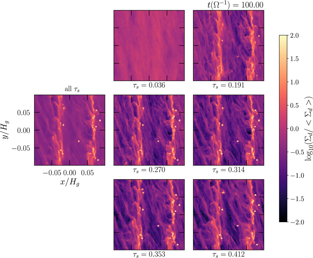 Planetesimal formation via the streaming instability with multiple grain sizes [EPA] arxiver.moonhats.com/2023/05/22/pla…