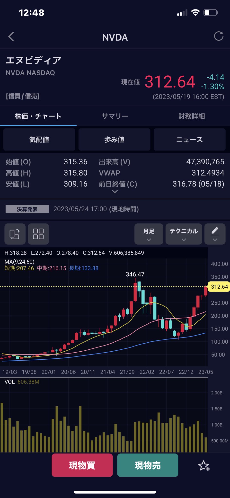 オレ的ゲーム速報JIN@FX・株投資部 on X: 