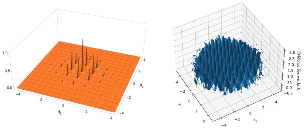 Evidence Networks: simple losses for fast, amortized, neural Bayesian model comparison [CL] arxiver.moonhats.com/2023/05/22/evi…