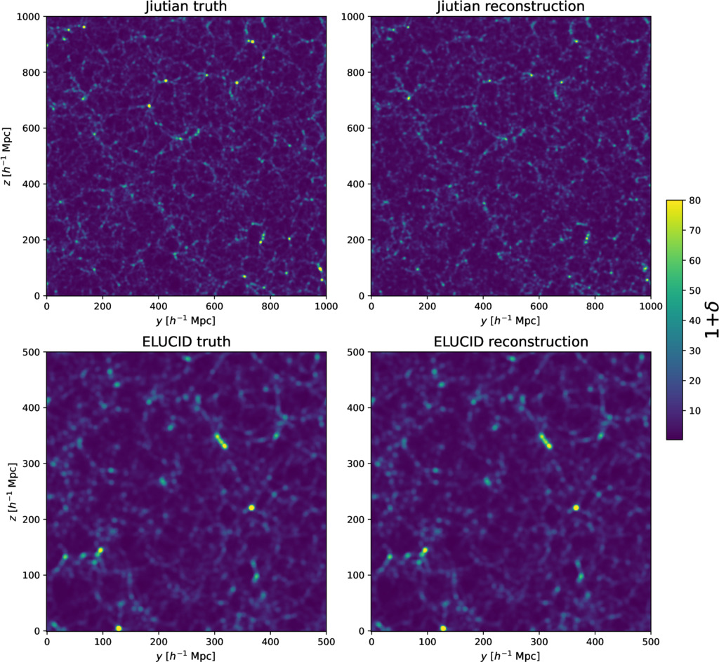 DarkAI: I. Mapping the large-scale density field of dark matter using AI [CEA] arxiver.moonhats.com/2023/05/22/dar…