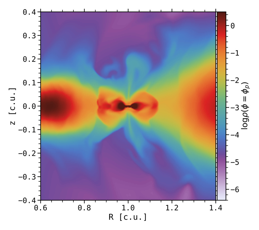 Planet-disk-wind interaction: the magnetized fate of protoplanets [SSA] arxiver.moonhats.com/2023/05/22/pla…