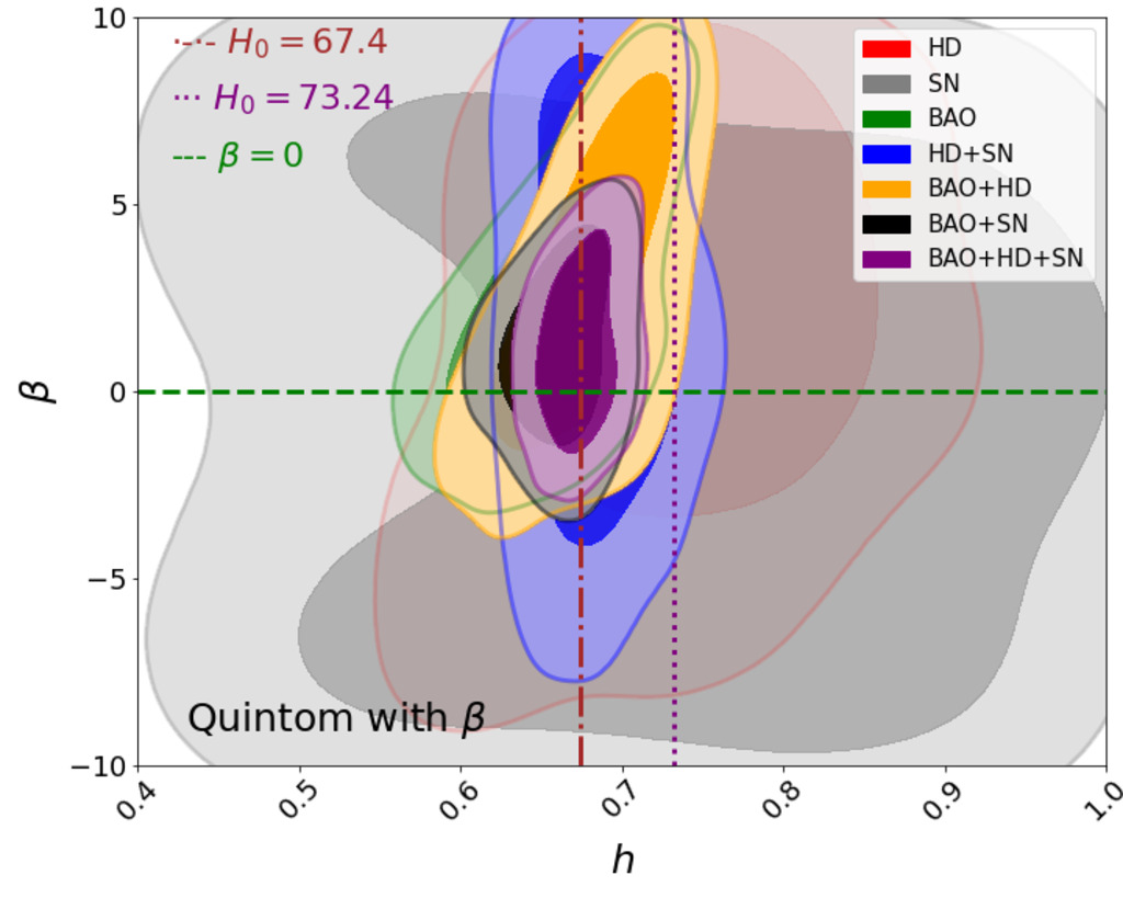Coupled Multi Scalar Field Dark Energy [CEA] arxiver.moonhats.com/2023/05/22/cou…