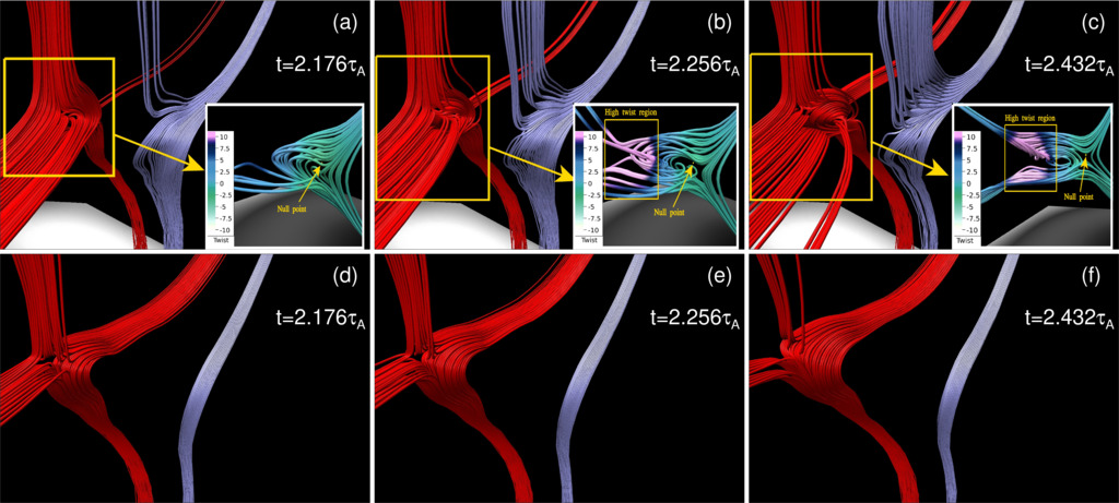 Hall effect on the magnetic reconnections during the evolution of a three-dimensional magnetic flux rope... [SSA] arxiver.moonhats.com/2023/05/22/hal…