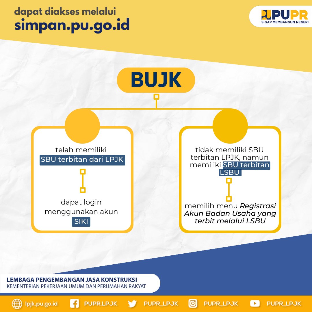 PUPR_LPJK's tweet photo. Bagi #sahabatpupr sekaligus Badan Usaha Jasa Konstruksi (BUJK) yang ingin melakukan pencatatan pengalaman namun masih bingung tata cara login e-SIMPAN, silahkan simak informasi berikut 😊 https://t.co/9Kze6oeF68