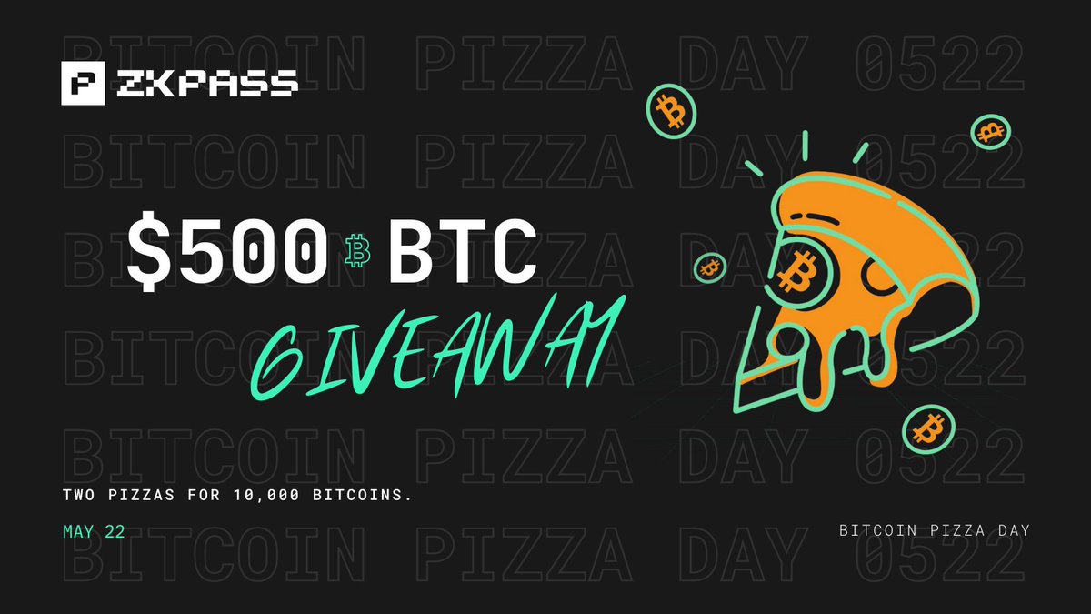 zkPass's tweet photo. 🍕 Happy #Bitcoin Pizza Day! 🎉 

Celebrating Bitcoin's milestone: 10K BTC bought 2 pizzas in 2010. Today, we deliver $500 in $BTC #giveaway to 20 winners. 👇🏼

➡️Follow @zkPass
➡️Like, RT, Tag 1 &amp; comment what you'd trade 10K BTC for now.

13 years strong, with many more to come. https://t.co/1tzl31Fdc5