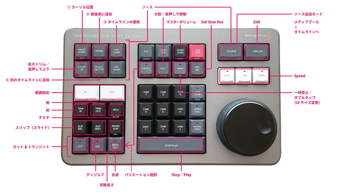 CGWjp's tweet photo. 3DCGクリエイターが制作に活用するガジェットを紹介する連載「クリエイター愛用の周辺機器特集」。第1回では補助デバイスを特集しました！

記事はこちら↓
https://t.co/uRQrERuNSe

#補助デバイス #左手デバイス #Razer #TourBox #BlackmagicDesign #BRAINMAGIC #3Dconnexion #CLIPSTUDIO #Azeron https://t.co/CXE3Ch00B4