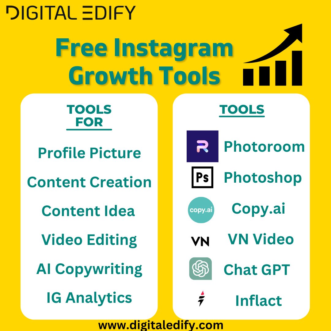 DigitalEdify's tweet photo. Use these amazing free tools for Instagram to boost up your prrsence over the platform and grow your business to new heights.

Follow for more : DIGITAL EDIFY
.
.
#freetools #growthhacks #instagramhacks #instagrow  #digitaltransformation #DE #services #newtools23 #chatgpt #ai https://t.co/7G3kqiskXo