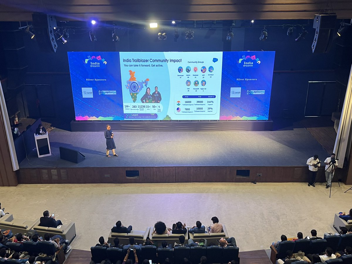 Om Prakash (@omprakash_it) on Twitter photo India, India 🇮🇳 <a href="/sfindiadreamin/">India Dreamin</a>.❤️.
India is the 2nd largest Trailblazer Community in the world with 1M+ Trailblazers.
Reflecting back on the Amazing memories of INDIA DREAMIN-
A Salesforce Community conference by Community.
#IndiaDreamin17: Proud Attendee of my first ever India, India 🇮🇳 <a href="/sfindiadreamin/">India Dreamin</a>.❤️.
India is the 2nd largest Trailblazer Community in the world with 1M+ Trailblazers.
Reflecting back on the Amazing memories of INDIA DREAMIN-
A Salesforce Community conference by Community.
#IndiaDreamin17: Proud Attendee of my first ever