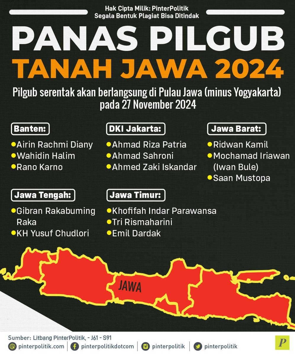 Siapa tuh nama-nama tenar yang bakalan pimpin tanah Jawa? 👀 

#ranokarno #ahmadsahroni #gibranrakabumingraka #ridwankamil #pilgub #pilkada2024 #pinterpolitik #beritapolitik #infografis #politik #politikIndonesia
