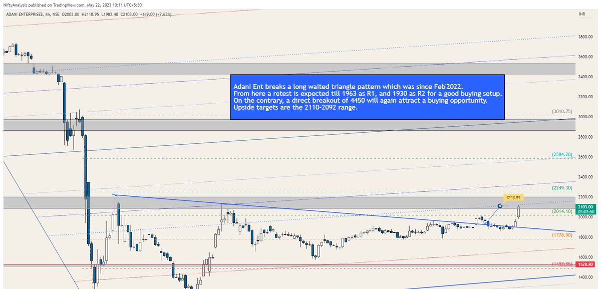 rakz_27's tweet photo. Updates:-
#AdaniEnt
Targets done for Adanient
#chart shared on 11th May 2023
Discussed on our #telegramgroup (free) https://t.co/kdQySDtQqW
#chartoftheweek https://t.co/cvDsSY50bU
