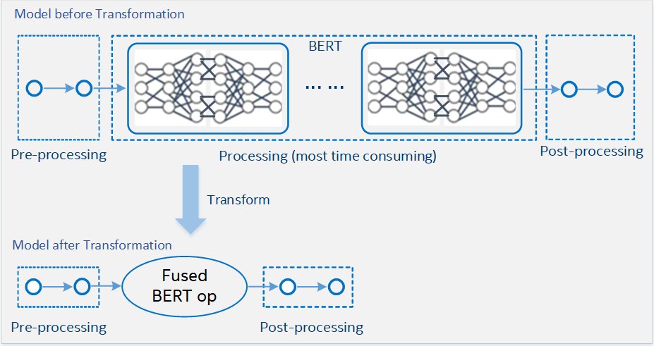 TechBytesAnish's tweet image. Light Model Transformer is a lightweight software tool that transforms a trained  #TensorFlow model into C++ code &amp;amp;  generated code is based on Intel Math Kernel #MKL Library for #DeepNeuralNetworks &amp;amp; intent to accelerate the inference performance
bit.ly/3q29r7V #BERT
