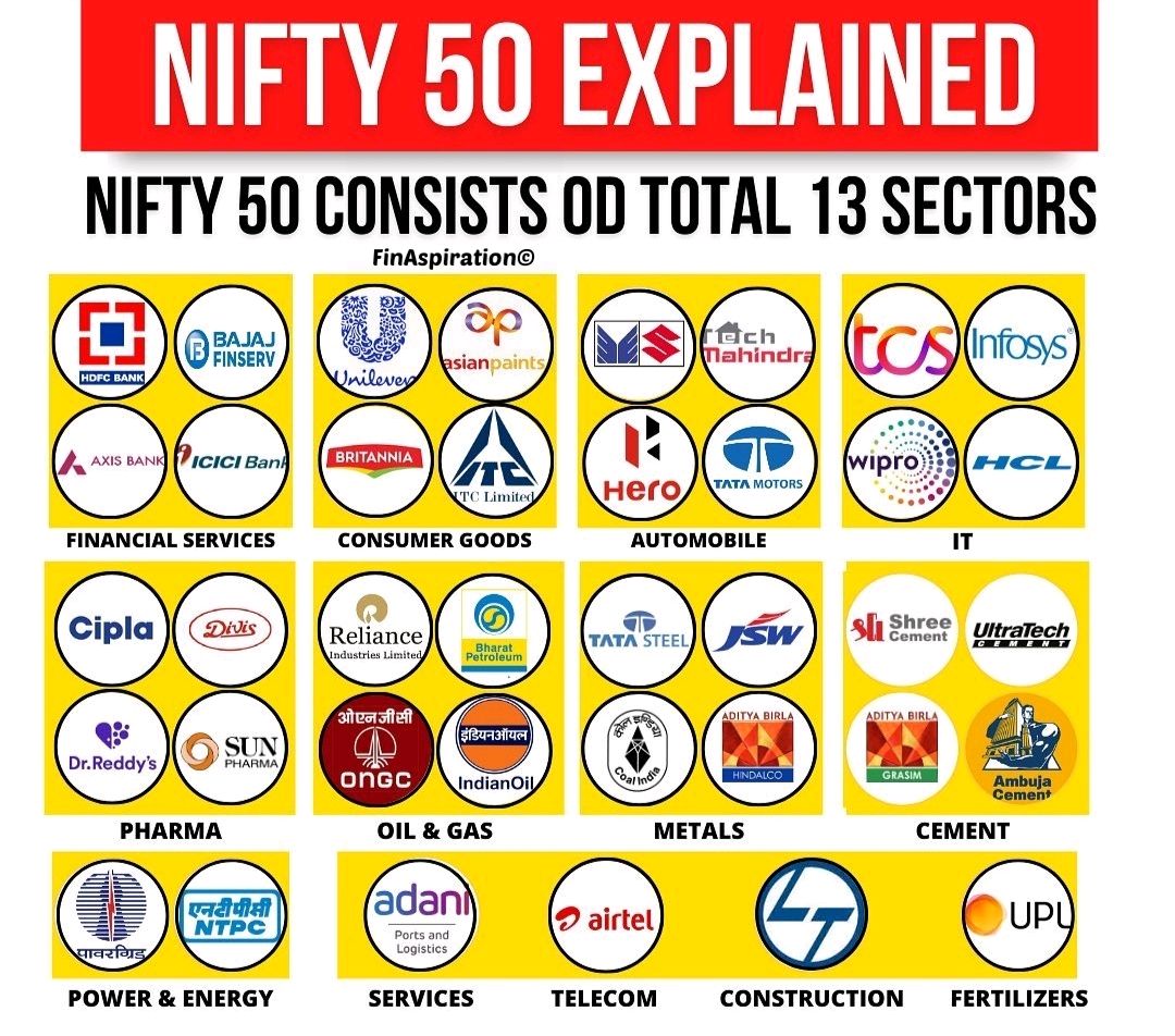 Every intelligent investors must Know How NIFTY 50 is classified Before making an investment. 

#stocks #nifty #stockmarket #investing

Follow for more amazing information💰