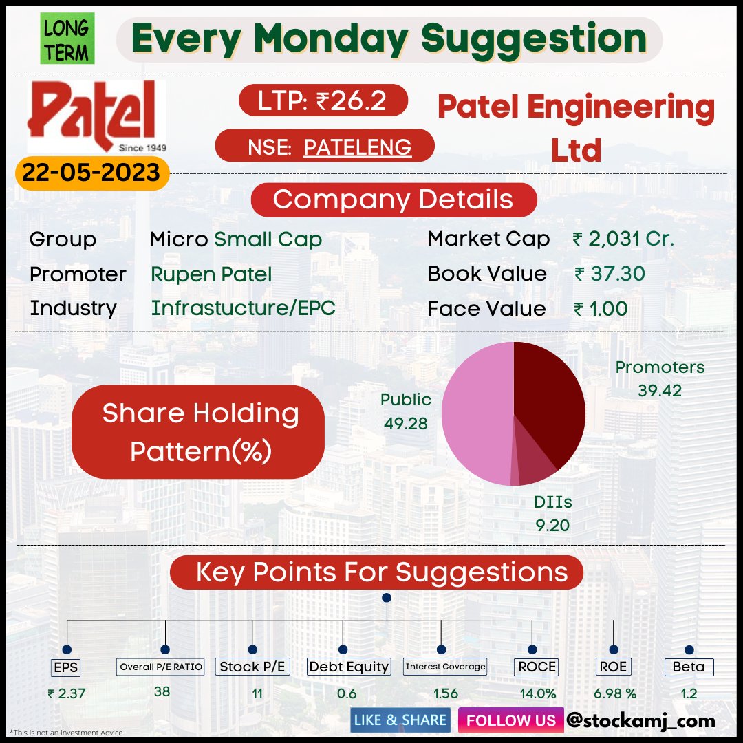 Stockamj_Com's tweet photo. Patel Engineering Ltd Key points for Long Term Suggestions🔥

#Nifty #nifty50 #stocknews #stockmarket #investing #stocks #shares #stockstotrade #stockstowatch #sharemarketindia
#stockmarketindia #stockmarketbeginners #longtermstock #patelengineering #patelengineeringltd https://t.co/tuLrXTMAnJ
