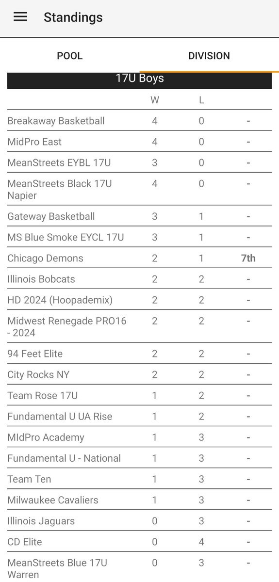Corey Lockwood (@clockwood_coach) on Twitter photo Meanstreets Black 17U Napier went 4-0 this weekend <a href="/allhoopsevents/">allhoopsevents</a> #TheInvite. Proud of how the guys responded and finished games strong against good competition. 💪🏀 <a href="/JoeNapier10/">Joe Napier</a> <a href="/MeanstreetsEYB/">Nike Meanstreets</a> <a href="/PrepHoopsIL/">Prep Hoops Illinois</a> <a href="/PrepHoops/">Prep Hoops 🏀</a> Meanstreets Black 17U Napier went 4-0 this weekend <a href="/allhoopsevents/">allhoopsevents</a> #TheInvite. Proud of how the guys responded and finished games strong against good competition. 💪🏀 <a href="/JoeNapier10/">Joe Napier</a> <a href="/MeanstreetsEYB/">Nike Meanstreets</a> <a href="/PrepHoopsIL/">Prep Hoops Illinois</a> <a href="/PrepHoops/">Prep Hoops 🏀</a>
