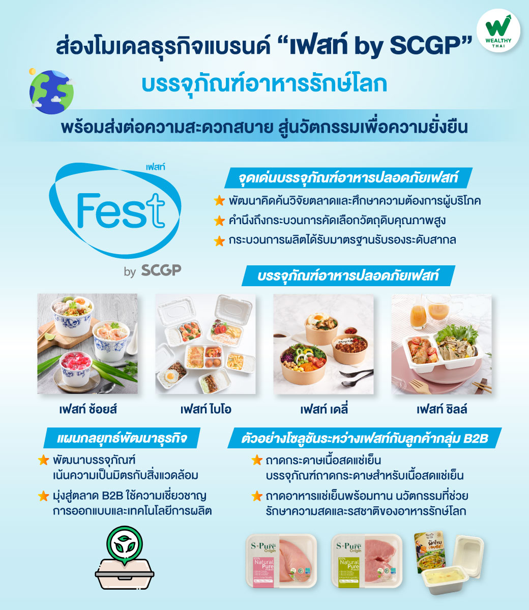 WealthyThai's tweet image. ส่องโมเดลธุรกิจแบรนด์ “เฟสท์ by SCGP” บรรจุภัณฑ์อาหารรักษ์โลก พร้อมส่งต่อความสะดวกสบาย เพื่อความยั่งยืน

อ่านต่อbit.ly/3WoJ3RC

#SCGP #WTStock #เฟสท์ #Fest