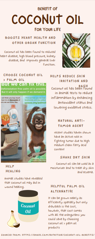 Orangutans_R_Us's tweet photo. #39canimal pass on palm oil. https://t.co/aZi1uUpcMN