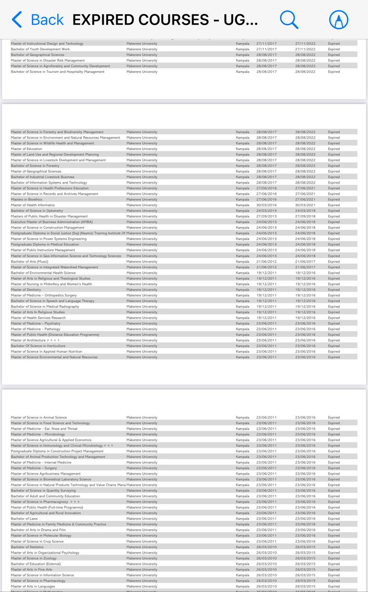Every student at higher institution of learning pays 20k to NCHE, Uganda has an estimated 2million students at higher institutions of learning.
The same regulating council allows a course to be taught  over 6 years without renewing their accreditation status.  
Counsels #advise