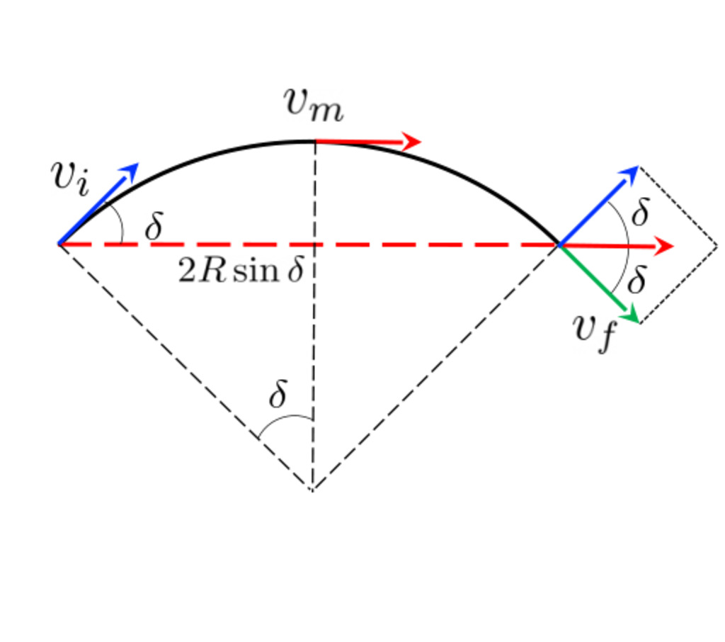 Density and magnetic intensity dependence of radio pulses induced by energetic air showers [HEAP] arxiver.moonhats.com/2023/05/22/den…