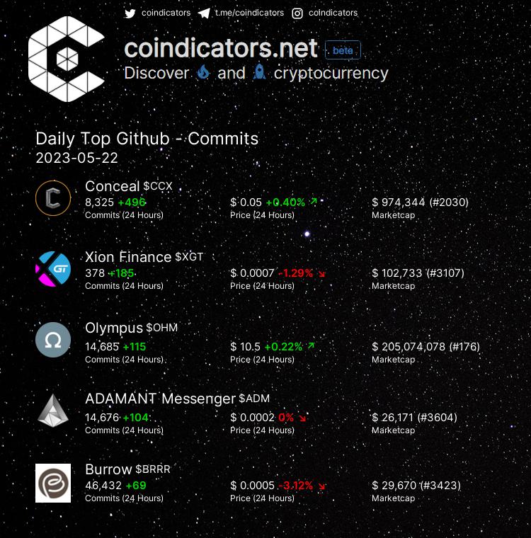 coindicators tweet media